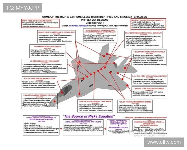 战斗机先进电子战系统的干扰模式