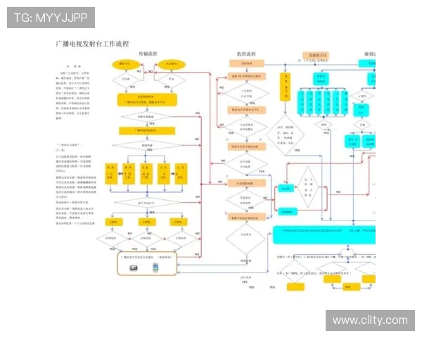 航空材料疲劳试验机的工作模拟流程